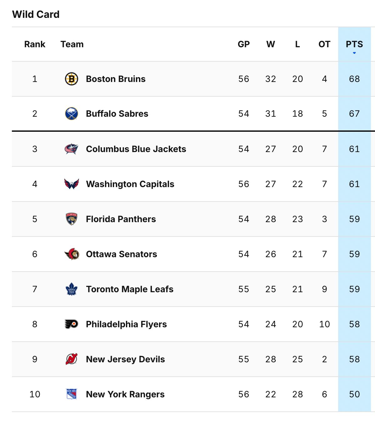 Classement