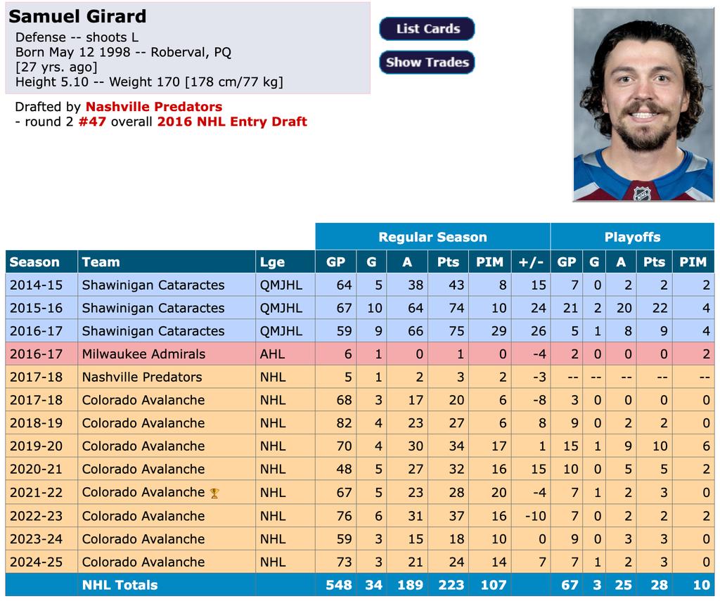 Fiche de Samuel Girard