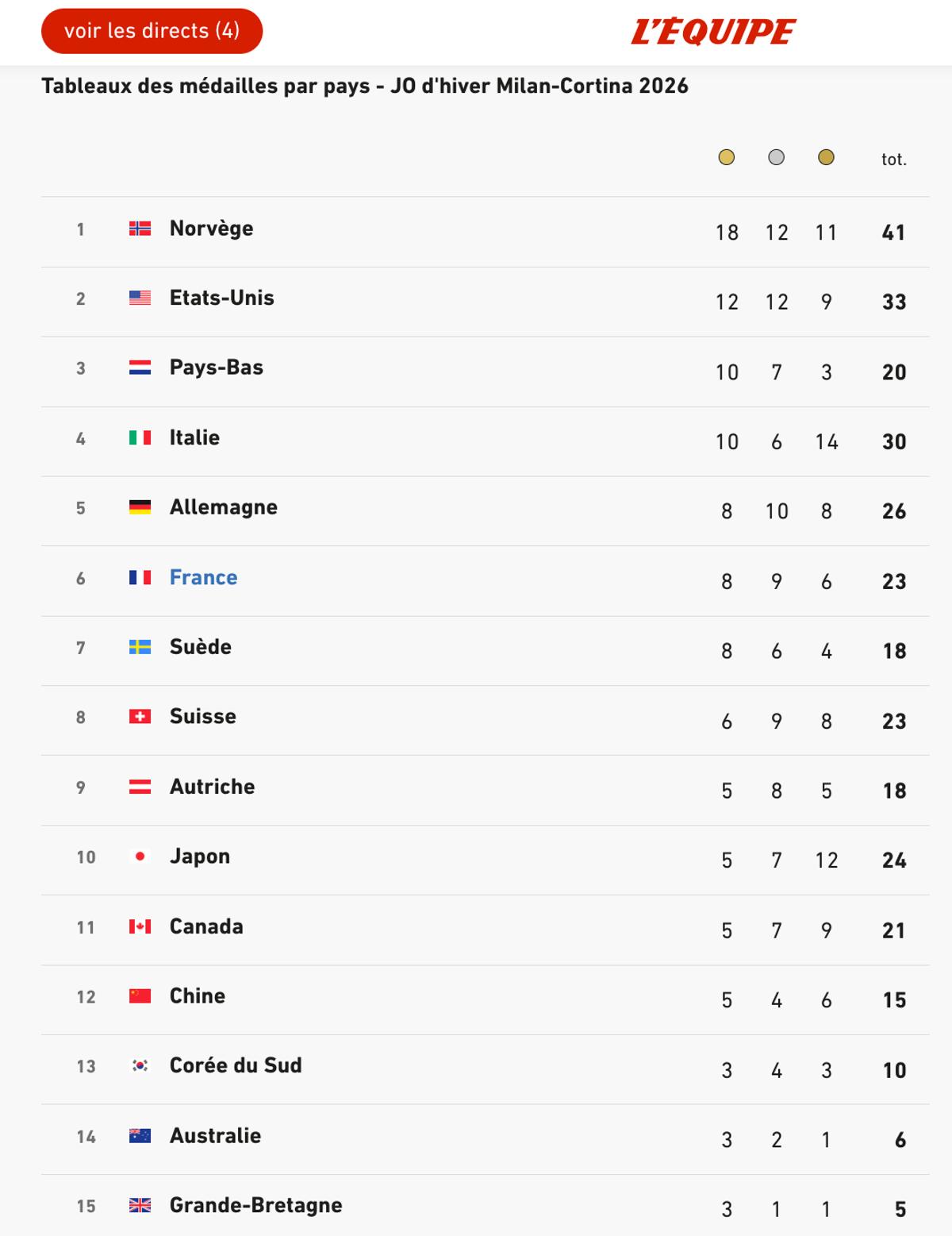 Jeux olympiques