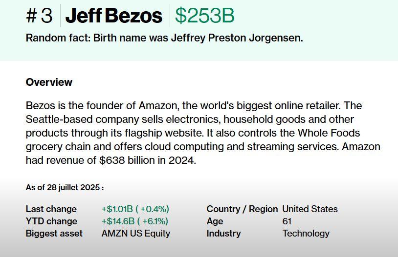 Bloomberg Billionaires Index, Jeff Bezos