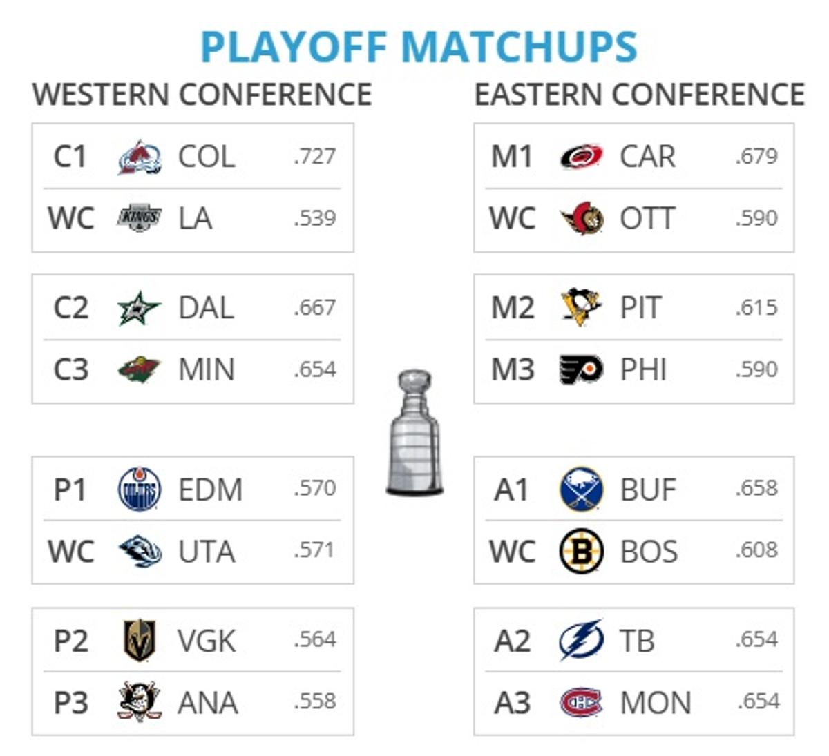 Matchups