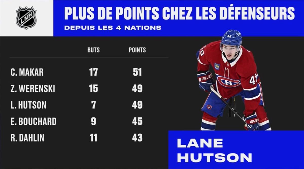 Lane Hutson