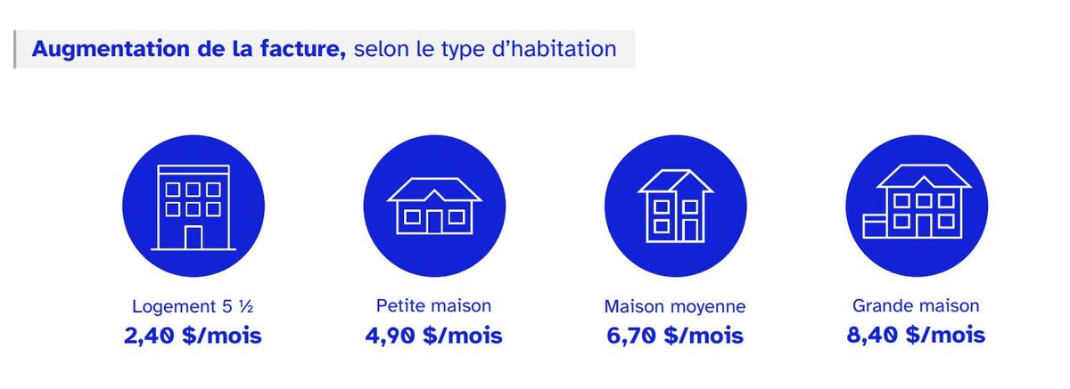 Capture d'écran du document Demande tarifaire 2026-2028 publié le 31 juillet 2025 - Hydro-Québec