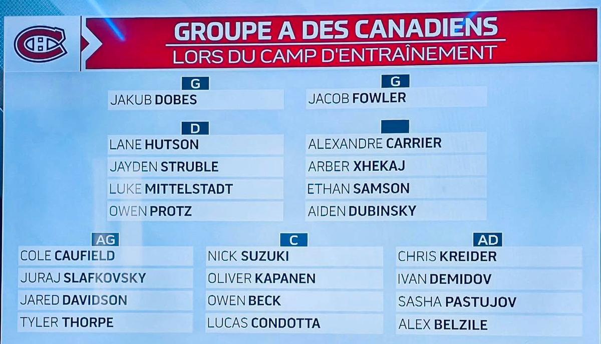 Canadiens