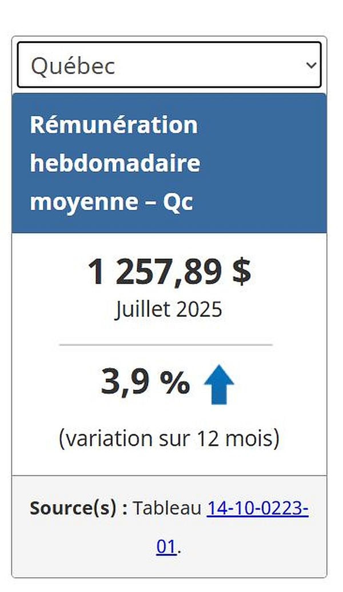Capture d'écran Statistique Canada - Emploi, rémunération et heures de travail, et postes vacants, juillet 2025