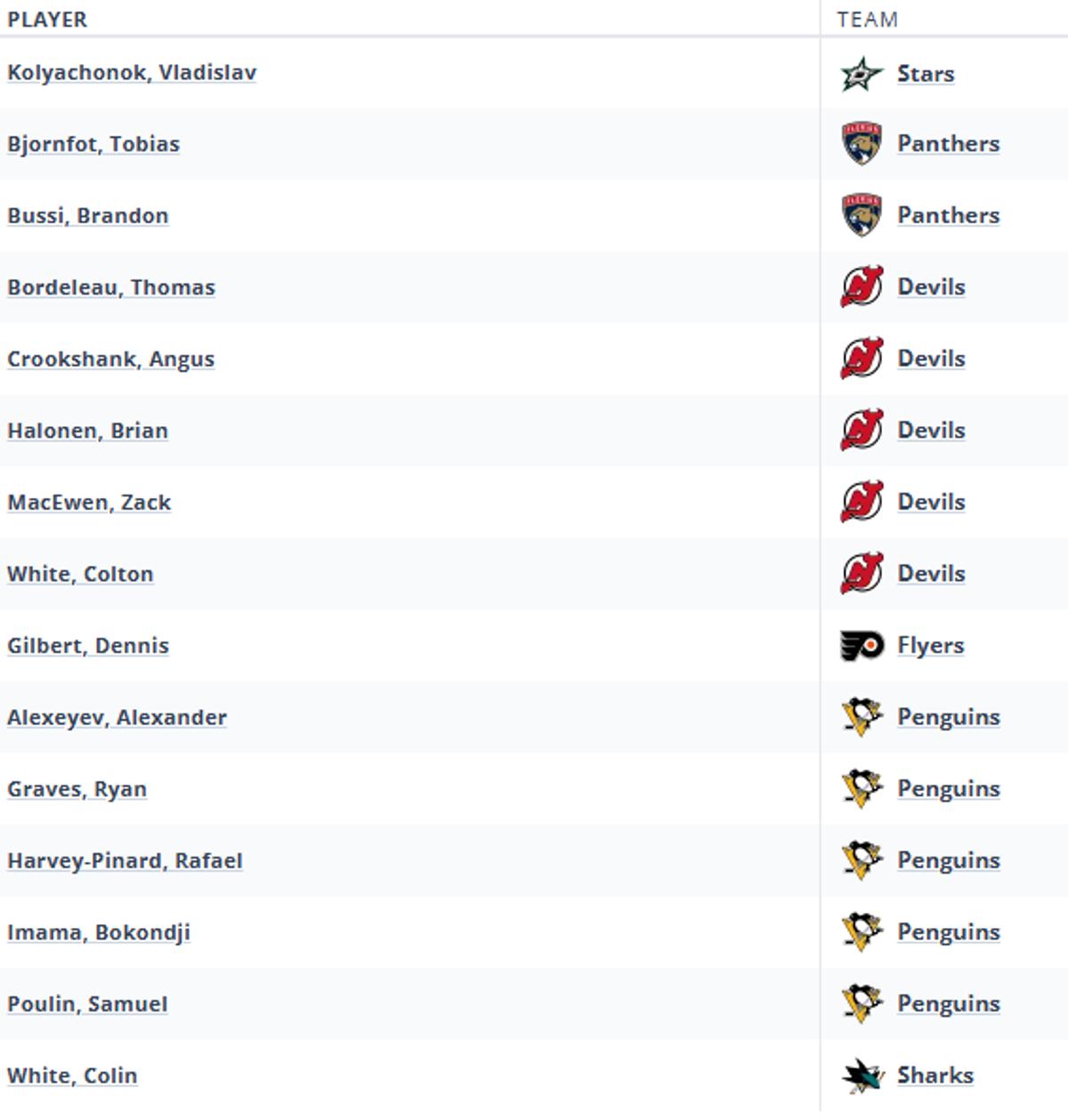liste ballotage