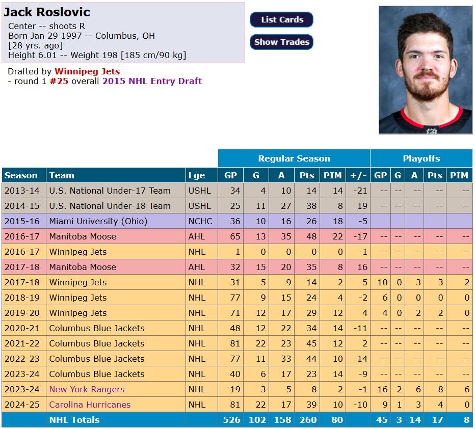 Jack Roslovic
