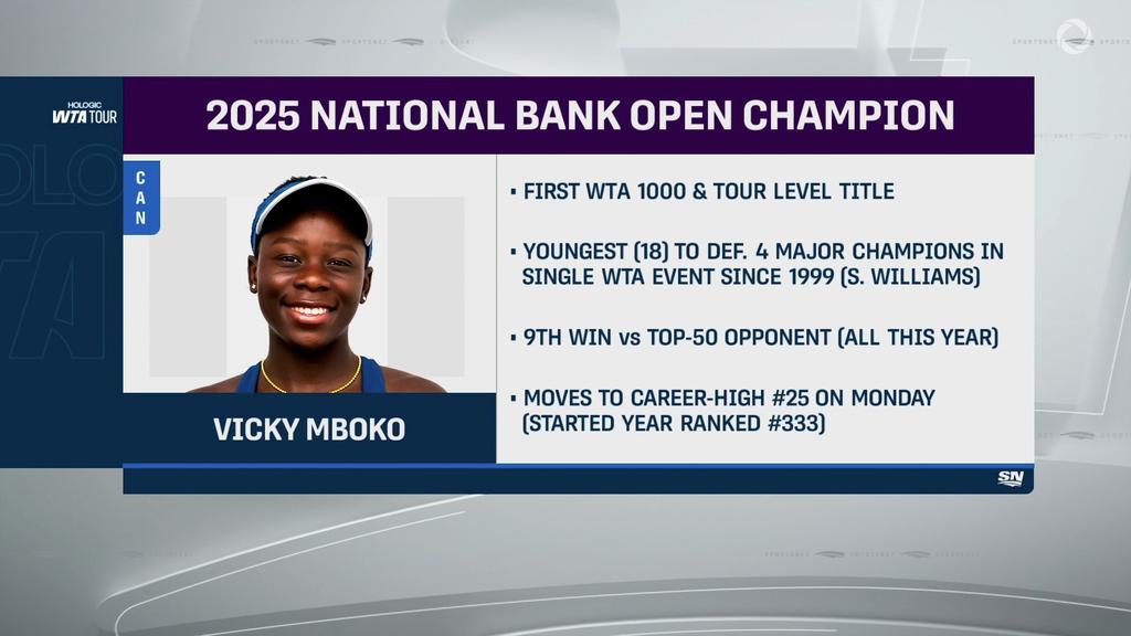 Victoria Mboko