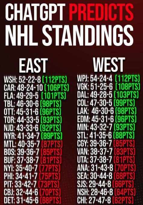 Standings GPT