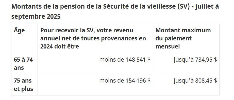 Capture d'écran site web Agence du revenu du Canada (ARC)