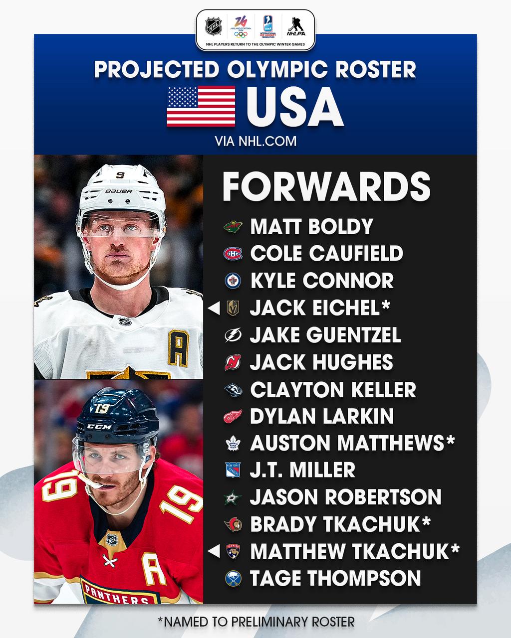 Formation USA