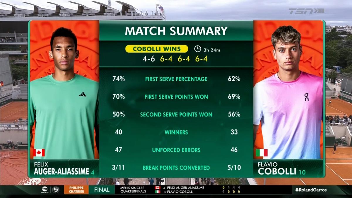 Roland-Garros