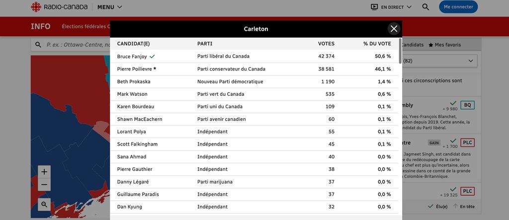 Résultats