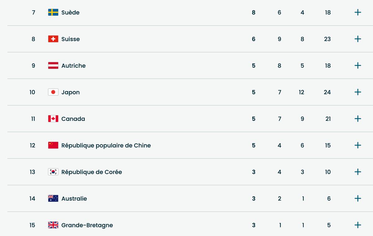Jeux olympiques