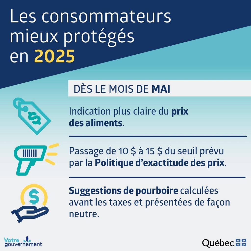 Politique d'exactitude des prix 
