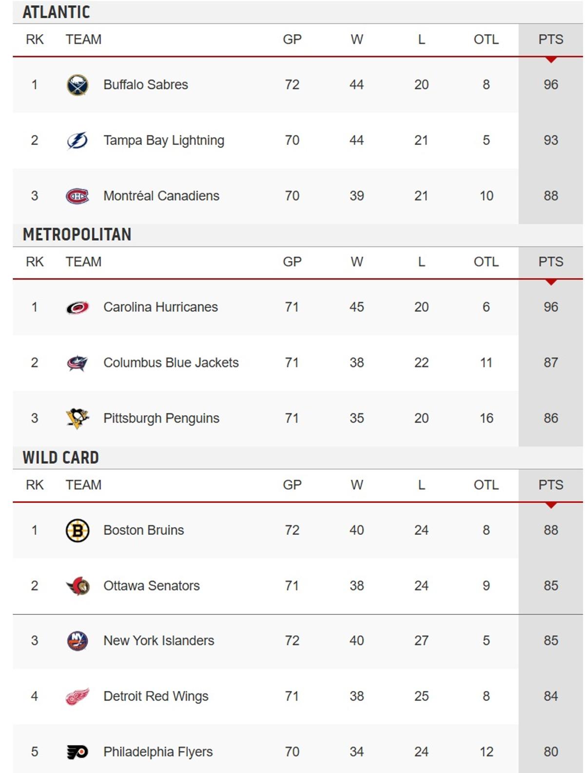 Standings