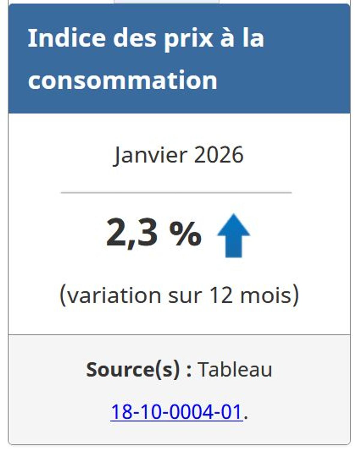 Capture d'écran - Statistique Canada, Indice des prix à la consommation, Inflation au Canada en janvier 2026