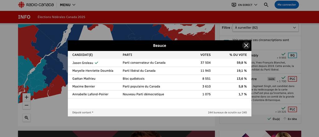 Résultats