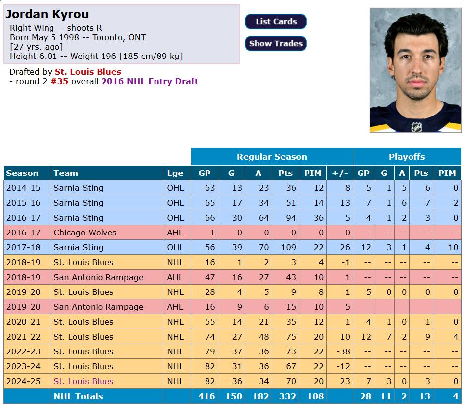 Fiche Jordan Kyrou