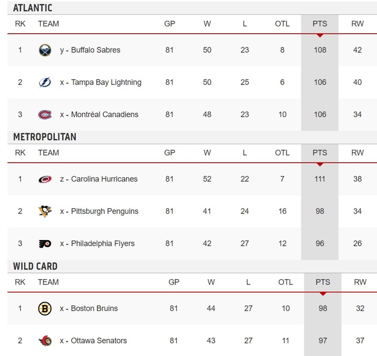 Standings