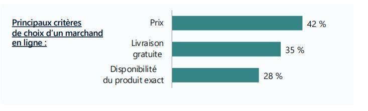 Capture d'écran - enquête NETendances 2024