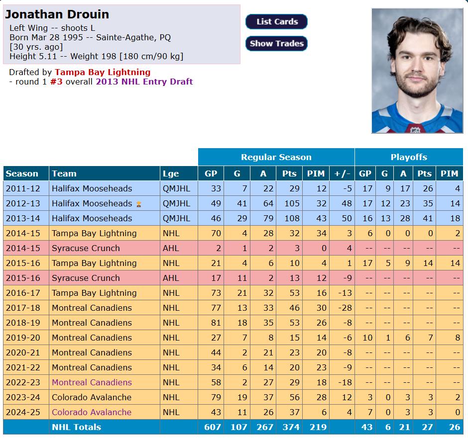 Fiche e Jonathan Drouin