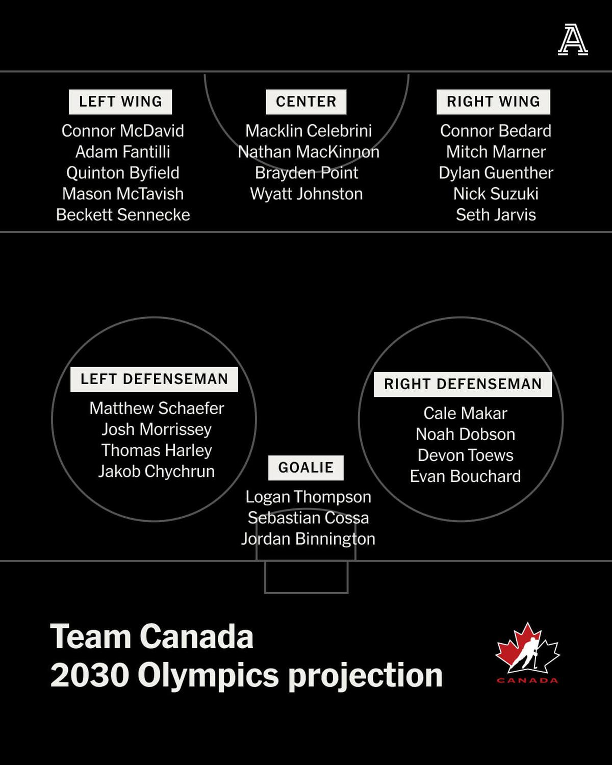 Team Canada