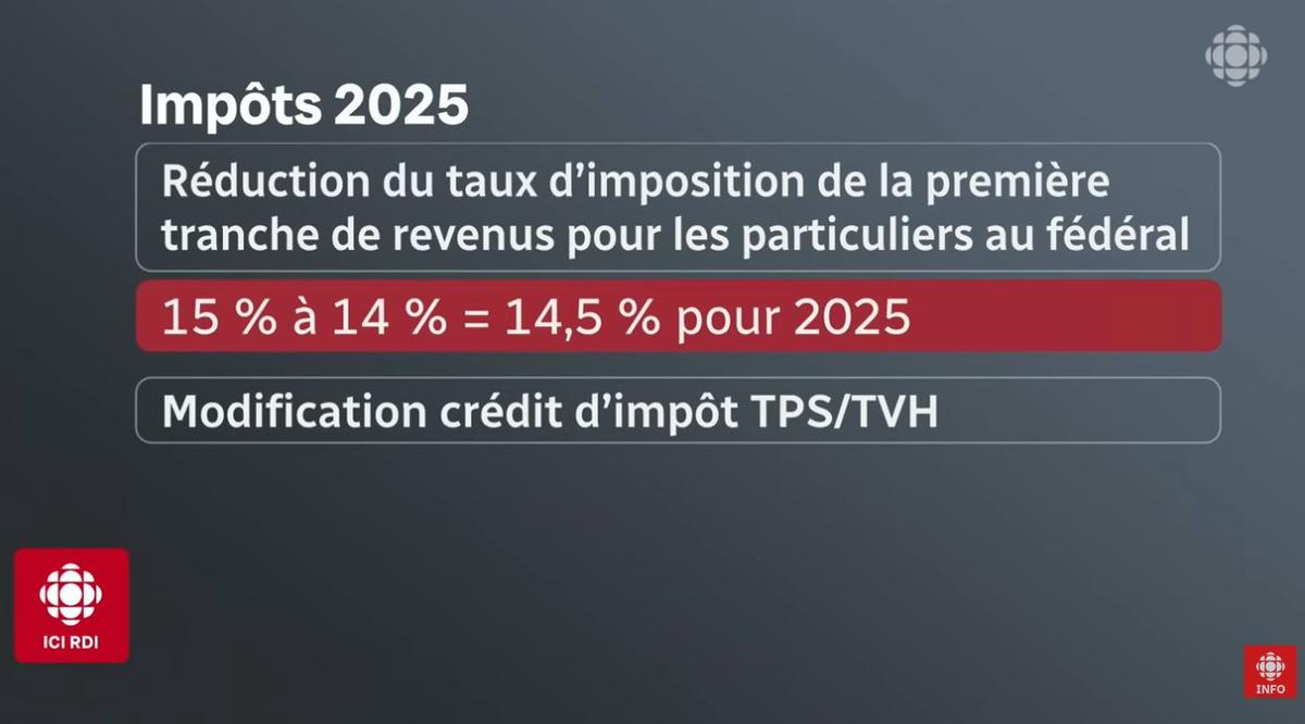 Capture vidéo YouTube - Radio-Canada Info