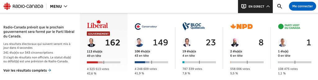 Résultats