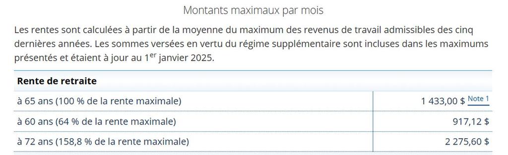 Capture d'écran - Retraite Québec - Le Régime de rentes du Québec en chiffres