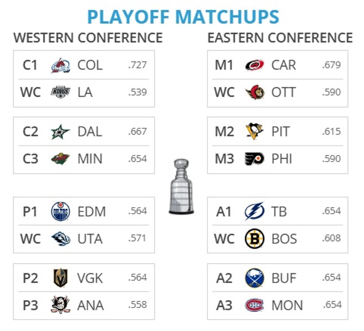 Matchups
