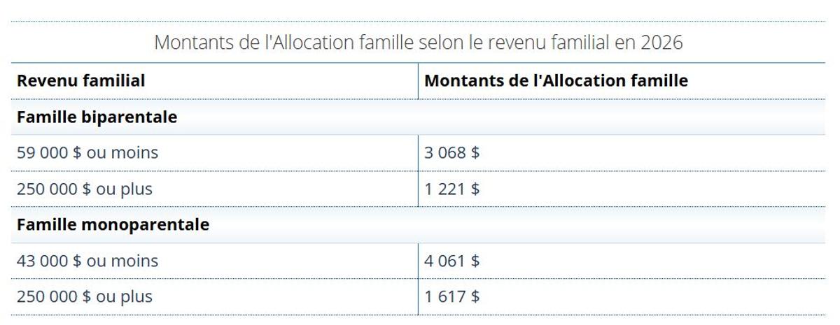 Capture d'écran Allocation famille, Revenu Québec