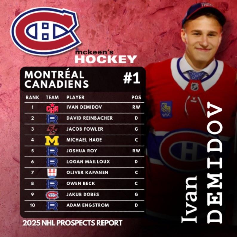 Classement des espoirs du Canadien