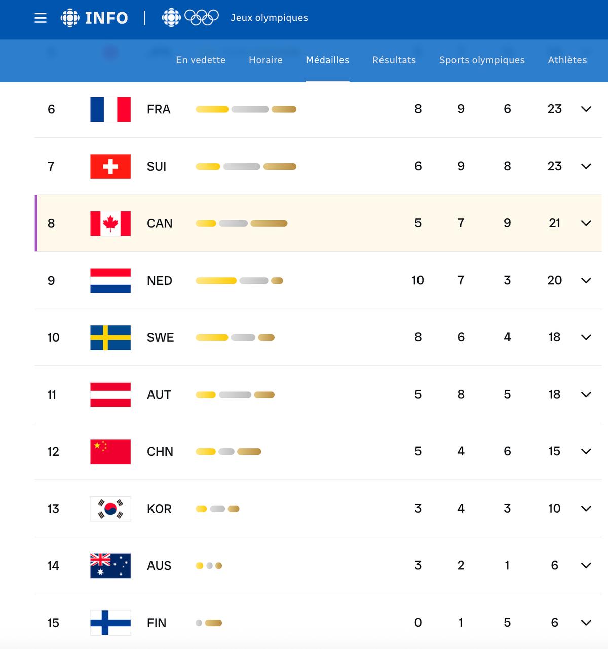 Jeux olympiques
