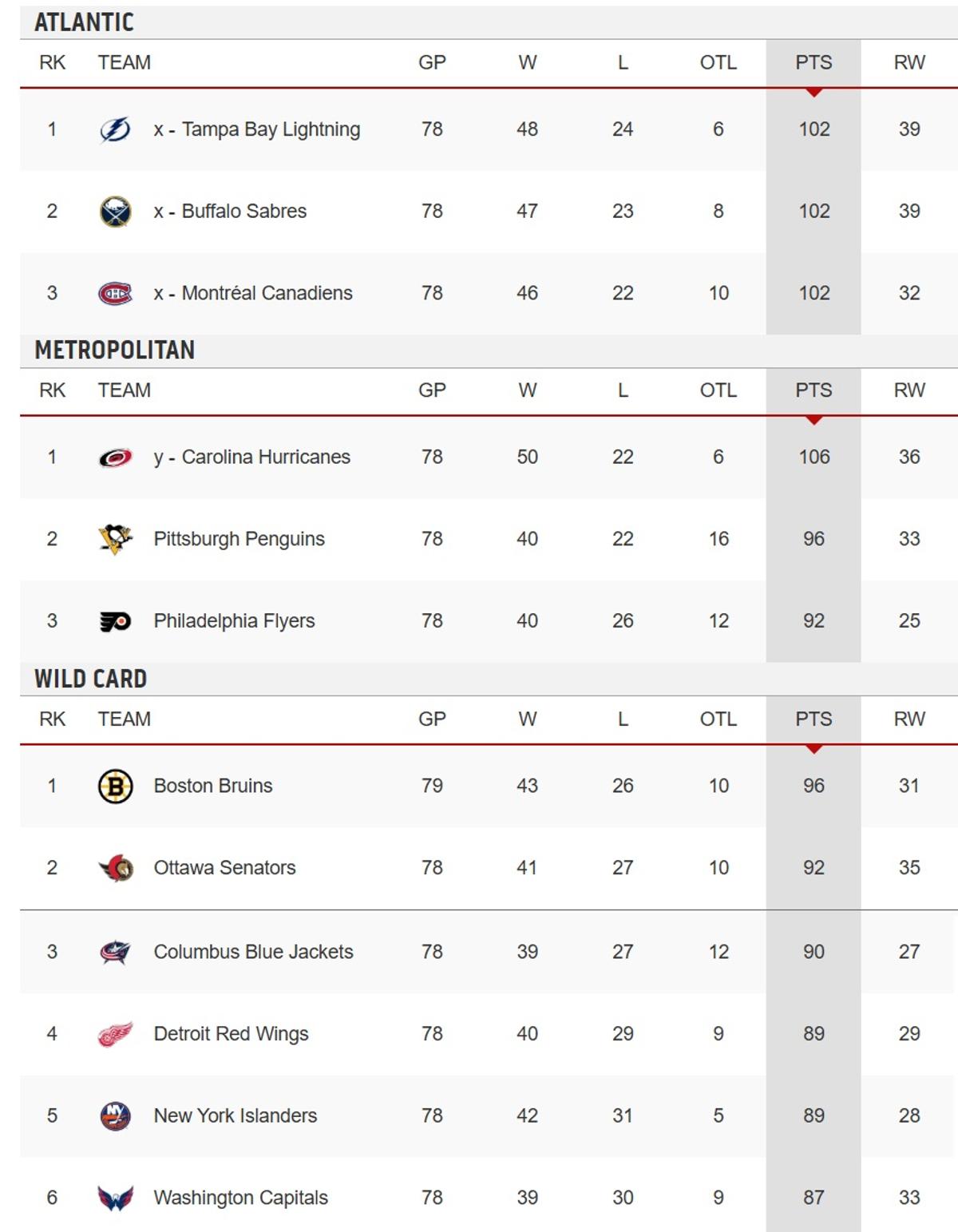 Standings
