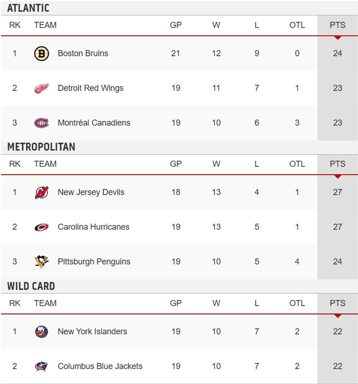 Standings