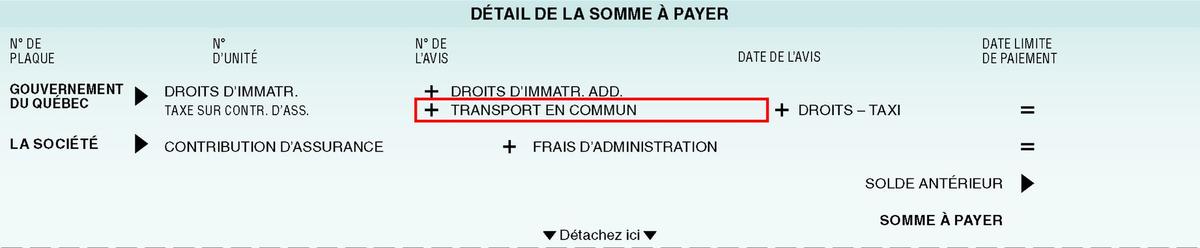 Société de l’assurance automobile du Québec, taxe sur l'immatriculation des véhicules