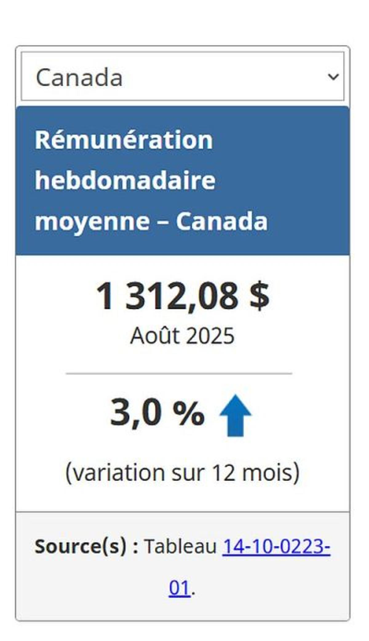 Capture d'écran - Statistique Canada - Emploi, rémunération et heures de travail, et postes vacants, août 2025