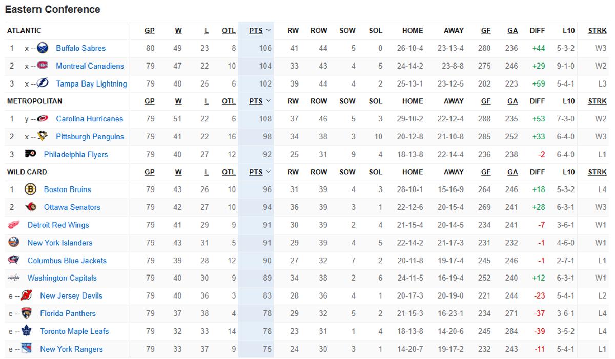 Classement