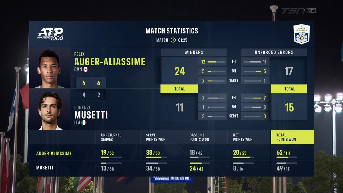 Félix Auger-Aliassime