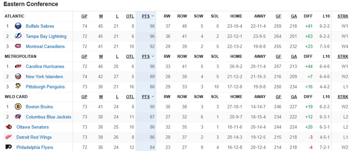Classement