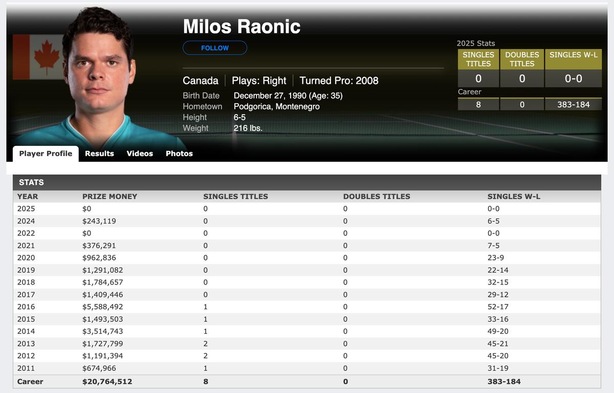 Milos Raonic