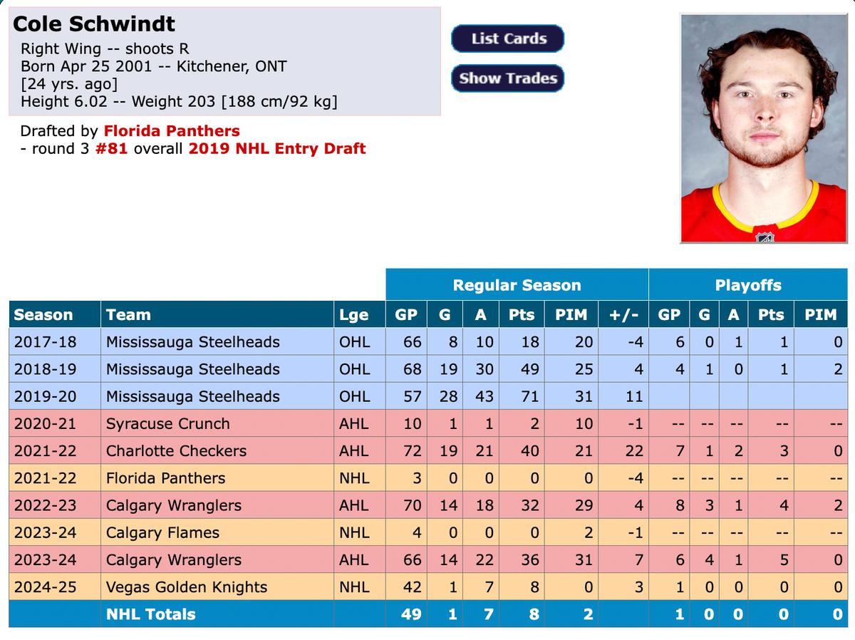 Cole Schwindt