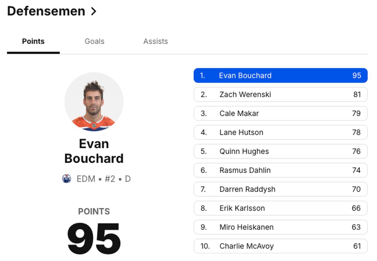 Evan Bouchard