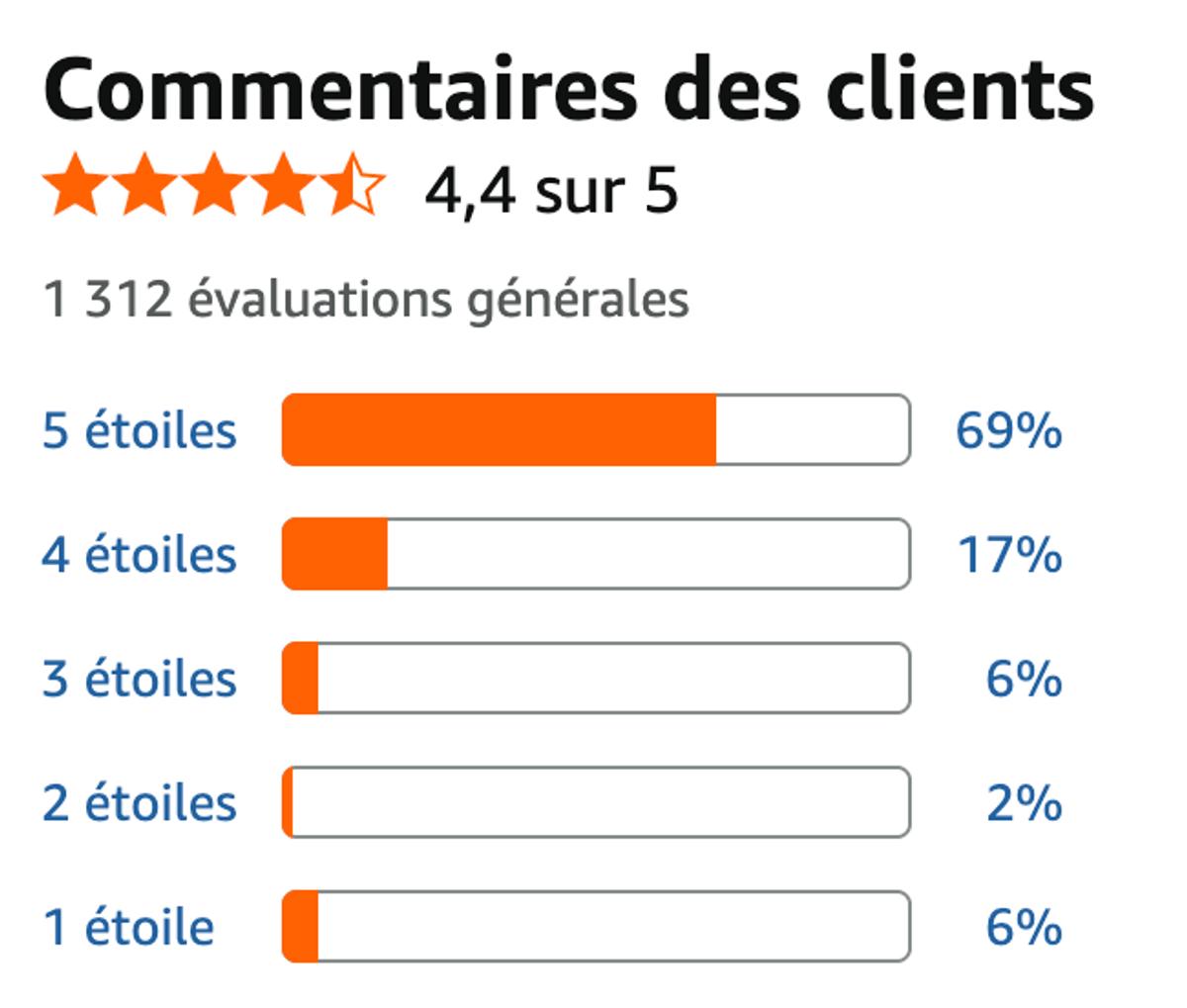 Évaluations Roborock Q7 L5