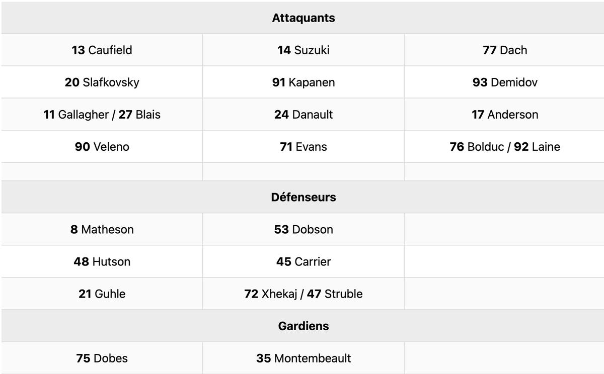 alignement Canadiens