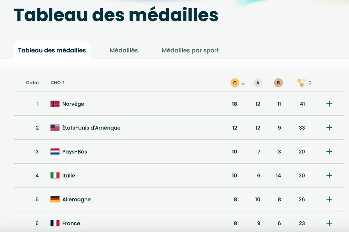 Jeux olympiques