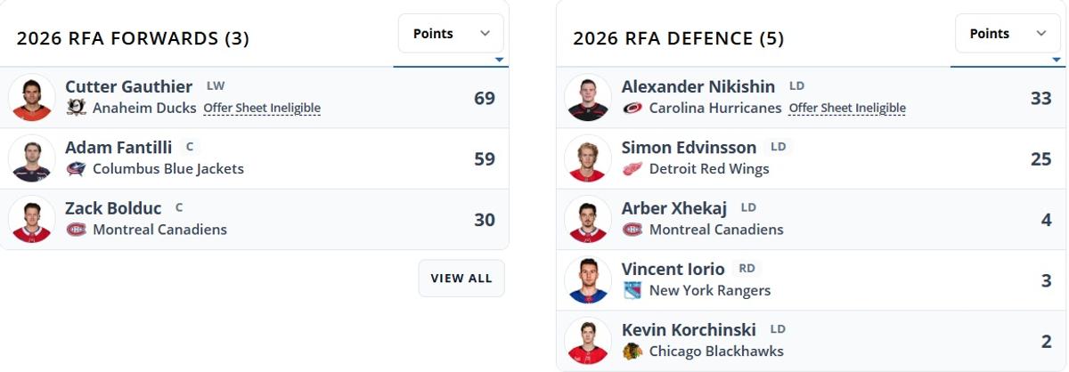 RFA