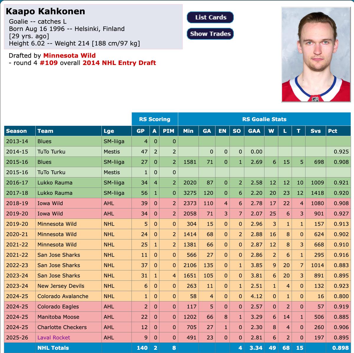 Kaapo Kahkonen