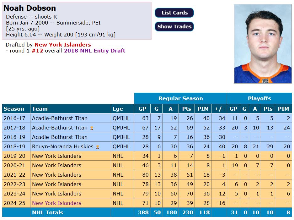 Fiche de Noah Dobson